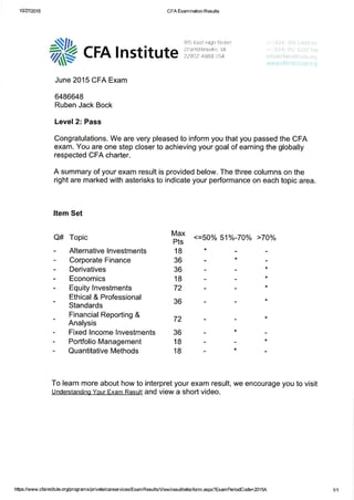 Ruben Bock CFA2 exam results June 2015