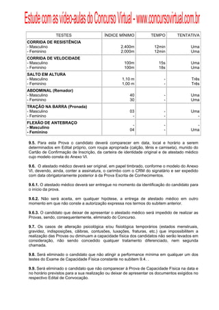 Estude com as vídeo-aulas do Concurso Virtual - www.concursovirtual.com.br
  
  


               TESTES                     ÍNDICE MÍNIMO            TEMPO         TENTATIVA
 CORRIDA DE RESISTÊNCIA
 - Masculino                                       2.400m            12min               Uma
 - Feminino                                        2.000m            12min               Uma
 CORRIDA DE VELOCIDADE
 - Masculino                                        100m               15s               Uma
 - Feminino                                         100m               18s               Uma
 SALTO EM ALTURA
 - Masculino                                       1,10 m                 -              Três
 - Feminino                                        1,00 m                 -              Três
 ABDOMINAL (Remador)
 - Masculino                                           40                 -              Uma
 - Feminino                                            30                 -              Uma
 TRAÇÃO NA BARRA (Pronada)
 - Masculino                                           03                 -              Uma
 - Feminino                                             -                 -                -
 FLEXÃO DE ANTEBRAÇO
                                                        -                 -                -
 - Masculino
                                                       04                 -              Uma
 - Feminino

 9.5. Para esta Prova o candidato deverá comparecer em data, local e horário a serem
 determinados em Edital próprio, com roupa apropriada (calção, tênis e camiseta), munido do
 Cartão de Confirmação de Inscrição, da carteira de identidade original e de atestado médico
 cujo modelo consta do Anexo VI.

 9.6. O atestado médico deverá ser original, em papel timbrado, conforme o modelo do Anexo
 VI, devendo, ainda, conter a assinatura, o carimbo com o CRM do signatário e ser expedido
 com data obrigatoriamente posterior à da Prova Escrita de Conhecimentos.

 9.6.1. O atestado médico deverá ser entregue no momento da identificação do candidato para
 o início da prova.

 9.6.2. Não será aceita, em qualquer hipótese, a entrega de atestado médico em outro
 momento em que não conste a autorização expressa nos termos do subitem anterior.

 9.6.3. O candidato que deixar de apresentar o atestado médico será impedido de realizar as
 Provas, sendo, consequentemente, eliminado do Concurso.

 9.7. Os casos de alteração psicológica e/ou fisiológica temporários (estados menstruais,
 gravidez, indisposições, cãibras, contusões, luxações, fraturas, etc.) que impossibilitem a
 realização das Provas ou diminuam a capacidade física dos candidatos não serão levados em
 consideração, não sendo concedido qualquer tratamento diferenciado, nem segunda
 chamada.

 9.8. Será eliminado o candidato que não atingir a performance mínima em qualquer um dos
 testes do Exame de Capacidade Física constante no subitem 9.4. .

 9.9. Será eliminado o candidato que não comparecer à Prova de Capacidade Física na data e
 no horário previstos para a sua realização ou deixar de apresentar os documentos exigidos no
 respectivo Edital de Convocação.
 
