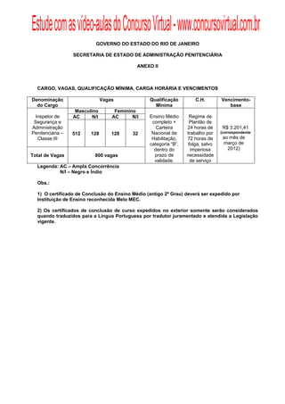 Estude com as vídeo-aulas do Concurso Virtual - www.concursovirtual.com.br
   
   


                            GOVERNO DO ESTADO DO RIO DE JANEIRO

                  SECRETARIA DE ESTADO DE ADMINISTRAÇÃO PENITENCIÁRIA

                                              ANEXO II



  CARGO, VAGAS, QUALIFICAÇÃO MÍNIMA, CARGA HORÁRIA E VENCIMENTOS

Denominação                     Vagas             Qualificação        C.H.        Vencimento-
  do Cargo                                          Mínima                           base
                   Masculino         Feminino
 Inspetor de      AC      N/I       AC      N/I   Ensino Médio      Regime de
 Segurança e                                       completo +       Plantão de
Administração                                        Carteira      24 horas de     R$ 3.201,41
Penitenciária –   512    128        128     32     Nacional de     trabalho por   (correspondente
  Classe III                                       Habilitação,    72 horas de     ao mês de
                                                  categoria “B”,   folga, salvo    março de
                                                    dentro do        imperiosa       2012)
Total de Vagas             800 vagas                prazo de       necessidade
                                                    validade.       de serviço
  Legenda: AC – Ampla Concorrência
           N/I – Negro e Índio

  Obs.:

  1) O certificado de Conclusão do Ensino Médio (antigo 2º Grau) deverá ser expedido por
  Instituição de Ensino reconhecida Melo MEC.

  2) Os certificados de conclusão de curso expedidos no exterior somente serão considerados
  quando traduzidos para a Língua Portuguesa por tradutor juramentado e atendida a Legislação
  vigente.
 