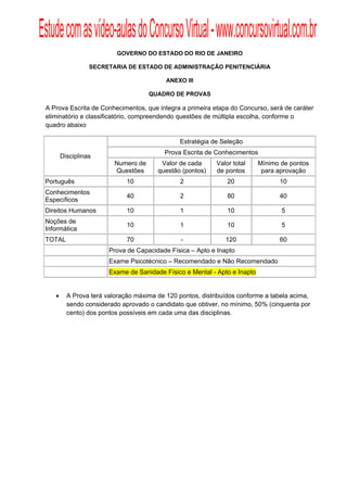 Estude com as vídeo-aulas do Concurso Virtual - www.concursovirtual.com.br
  
  


                           GOVERNO DO ESTADO DO RIO DE JANEIRO

                   SECRETARIA DE ESTADO DE ADMINISTRAÇÃO PENITENCIÁRIA

                                            ANEXO III

                                       QUADRO DE PROVAS

 A Prova Escrita de Conhecimentos, que integra a primeira etapa do Concurso, será de caráter
 eliminatório e classificatório, compreendendo questões de múltipla escolha, conforme o
 quadro abaixo

                                                 Estratégia de Seleção
                                            Prova Escrita de Conhecimentos
         Disciplinas
                           Numero de      Valor de cada      Valor total     Mínimo de pontos
                           Questões      questão (pontos)    de pontos        para aprovação
 Português                     10                2               20                10
 Conhecimentos
                               40                2               80                40
 Específicos
 Direitos Humanos              10                1               10                 5
 Noções de
                               10                1               10                 5
 Informática
 TOTAL                         70                -              120                60
                         Prova de Capacidade Física – Apto e Inapto
                         Exame Psicotécnico – Recomendado e Não Recomendado
                         Exame de Sanidade Físico e Mental - Apto e Inapto


          A Prova terá valoração máxima de 120 pontos, distribuídos conforme a tabela acima,
           sendo considerado aprovado o candidato que obtiver, no mínimo, 50% (cinquenta por
           cento) dos pontos possíveis em cada uma das disciplinas.
 