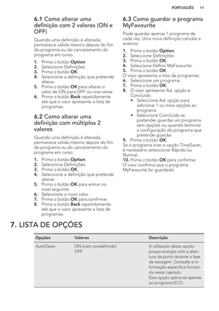 6.1 Como alterar uma
definição com 2 valores (ON e
OFF)
Quando uma definição é alterada,
permanece válida mesmo depois do fim
do programa ou do cancelamento do
programa em curso.
1. Prima o botão Option.
2. Seleccione Definições.
3. Prima o botão OK.
4. Seleccione a definição que pretende
alterar.
5. Prima o botão OK para alterar o
valor de ON para OFF ou vice-versa.
6. Prima o botão Back repetidamente
até que o visor apresente a lista de
programas.
6.2 Como alterar uma
definição com múltiplos 2
valores
Quando uma definição é alterada,
permanece válida mesmo depois do fim
do programa ou do cancelamento do
programa em curso.
1. Prima o botão Option.
2. Seleccione Definições.
3. Prima o botão OK.
4. Seleccione a definição que pretende
alterar.
5. Prima o botão OK para entrar no
nível seguinte.
6. Seleccione o novo valor.
7. Prima o botão OK para confirmar.
8. Prima o botão Back repetidamente
até que o visor apresente a lista de
programas.
6.3 Como guardar o programa
MyFavourite
Pode guardar apenas 1 programa de
cada vez. Uma nova definição cancela a
anterior.
1. Prima o botão Option.
2. Seleccione Definições.
3. Prima o botão OK.
4. Seleccione Definir MyFavourite.
5. Prima o botão OK.
O visor apresenta a lista de programas.
6. Seleccione um programa.
7. Prima o botão OK.
8. O visor apresenta Ad. opção e
Concluído.
• Seleccione Ad. opção para
adicionar 1 ou mais opções ao
programa.
• Seleccione Concluído se
pretender guardar um programa
sem opções ou quando terminar
a configuração do programa que
pretende guardar.
9. Prima o botão OK.
Se o programa tiver a opção TimeSaver,
é necessário seleccionar Rápido ou
Normal.
10. Prima o botão OK para confirmar.
O visor confirma que o programa
MyFavourite foi guardado.
7. LISTA DE OPÇÕES
Opções Valores Descrição
AutoOpen ON (valor predefinido)
OFF
A utilização desta opção
poupa energia com a aber-
tura da porta durante a fase
de secagem. Consulte a in-
formação específica forneci-
da neste capítulo.
Esta opção aplica-se apenas
ao programa ECO.
PORTUGUÊS 11
 