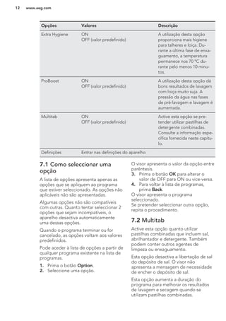 Opções Valores Descrição
Extra Hygiene ON
OFF (valor predefinido)
A utilização desta opção
proporciona mais higiene
para talheres e loiça. Du-
rante a última fase de enxa-
guamento, a temperatura
permanece nos 70 °C du-
rante pelo menos 10 minu-
tos.
ProBoost ON
OFF (valor predefinido)
A utilização desta opção dá
bons resultados de lavagem
com loiça muito suja. A
pressão da água nas fases
de pré-lavagem e lavagem é
aumentada.
Multitab ON
OFF (valor predefinido)
Active esta opção se pre-
tender utilizar pastilhas de
detergente combinadas.
Consulte a informação espe-
cífica fornecida neste capítu-
lo.
Definições Entrar nas definições do aparelho
7.1 Como seleccionar uma
opção
A lista de opções apresenta apenas as
opções que se apliquem ao programa
que estiver seleccionado. As opções não
aplicáveis não são apresentadas.
Algumas opções não são compatíveis
com outras. Quanto tentar seleccionar 2
opções que sejam incompatíveis, o
aparelho desactiva automaticamente
uma dessas opções.
Quando o programa terminar ou for
cancelado, as opções voltam aos valores
predefinidos.
Pode aceder à lista de opções a partir de
qualquer programa existente na lista de
programas.
1. Prima o botão Option.
2. Seleccione uma opção.
O visor apresenta o valor da opção entre
parêntesis.
3. Prima o botão OK para alterar o
valor de OFF para ON ou vice-versa.
4. Para voltar à lista de programas,
prima Back.
O visor apresenta o programa
seleccionado.
Se pretender seleccionar outra opção,
repita o procedimento.
7.2 Multitab
Active esta opção quanto utilizar
pastilhas combinadas que incluem sal,
abrilhantador e detergente. Também
podem conter outros agentes de
limpeza ou enxaguamento.
Esta opção desactiva a libertação de sal
do depósito de sal. O visor não
apresenta a mensagem de necessidade
de encher o depósito de sal.
Esta opção aumenta a duração do
programa para melhorar os resultados
de lavagem e secagem quando se
utilizam pastilhas combinadas.
www.aeg.com12
 