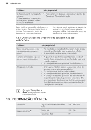 Problema Solução possível
O dispositivo anti-inundação foi
activado.
O visor apresenta a mensagem:
Inundação no aparelho ou erro
na válvula de entrada.
• Feche a torneira da água e contacte um Centro de
Assistência Técnica Autorizado.
Após verificar o aparelho, desligue-o e
volte a ligá-lo. Se o problema voltar a
ocorrer, contacte um Centro de
Assistência Técnica Autorizado.
No caso de surgir alguma mensagem de
alarme ou algum problema que não
esteja na tabela, contacte um Centro de
Assistência Técnica Autorizado.
12.1 Os resultados de lavagem e de secagem não são
satisfatórios
Problema Solução possível
Riscos esbranquiçados ou ca-
madas azuladas nos copos e
pratos.
• Foi libertado demasiado abrilhantador. Ajuste o regu-
lador de abrilhantador para uma posição inferior.
• A quantidade de detergente é demasiada.
Manchas e marcas de água se-
cas nos copos e nos pratos.
• A quantidade de abrilhantador libertado não é sufi-
ciente. Ajuste o regulador de abrilhantador para uma
posição superior.
• A causa pode estar na qualidade do abrilhantador.
A loiça está molhada. • O programa não tem fase de secagem ou a fase de
secagem usa uma temperatura baixa.
• O distribuidor de abrilhantador está vazio.
• A causa pode estar na qualidade do abrilhantador.
• A causa pode estar na qualidade das pastilhas de de-
tergente combinadas. Experimente uma marca difer-
ente ou active o distribuidor de abrilhantador para uti-
lizar abrilhantador em conjunto com as pastilhas de
detergente combinadas.
Consulte "Sugestões e
dicas" para conhecer outras
causas possíveis.
13. INFORMAÇÃO TÉCNICA
Dimensões Largura / Altura / Profundidade
(mm)
596 / 850 / 610
Ligação eléctrica 1) Tensão (V) 220 - 240
Frequência (Hz) 50
www.aeg.com22
 