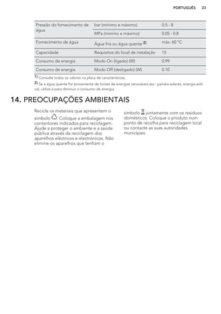 Pressão do fornecimento de
água
bar (mínimo e máximo) 0.5 - 8
MPa (mínimo e máximo) 0.05 - 0.8
Fornecimento de água Água fria ou água quente 2) máx. 60 °C
Capacidade Requisitos do local de instalação 15
Consumo de energia Modo On (ligado) (W) 0.99
Consumo de energia Modo Off (desligado) (W) 0.10
1) Consulte todos os valores na placa de características.
2) Se a água quente for proveniente de fontes de energias renováveis (ex.: painéis solares, energia eóli-
ca), utilize-a para diminuir o consumo de energia.
14. PREOCUPAÇÕES AMBIENTAIS
Recicle os materiais que apresentem o
símbolo . Coloque a embalagem nos
contentores indicados para reciclagem.
Ajude a proteger o ambiente e a saúde
pública através da reciclagem dos
aparelhos eléctricos e electrónicos. Não
elimine os aparelhos que tenham o
símbolo juntamente com os resíduos
domésticos. Coloque o produto num
ponto de recolha para reciclagem local
ou contacte as suas autoridades
municipais.
PORTUGUÊS 23
 