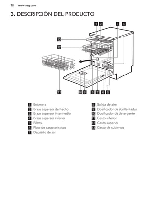 3. DESCRIPCIÓN DEL PRODUCTO
6 5911 10 78
12
13
3 421
1 Encimera
2 Brazo aspersor del techo
3 Brazo aspersor intermedio
4 Brazo aspersor inferior
5 Filtros
6 Placa de características
7 Depósito de sal
8 Salida de aire
9 Dosificador de abrillantador
10 Dosificador de detergente
11 Cesto inferior
12 Cesto superior
13 Cesto de cubiertos
www.aeg.com28
 