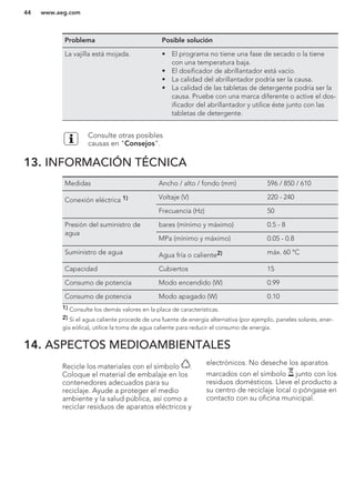 Problema Posible solución
La vajilla está mojada. • El programa no tiene una fase de secado o la tiene
con una temperatura baja.
• El dosificador de abrillantador está vacío.
• La calidad del abrillantador podría ser la causa.
• La calidad de las tabletas de detergente podría ser la
causa. Pruebe con una marca diferente o active el dos-
ificador del abrillantador y utilice éste junto con las
tabletas de detergente.
Consulte otras posibles
causas en "Consejos".
13. INFORMACIÓN TÉCNICA
Medidas Ancho / alto / fondo (mm) 596 / 850 / 610
Conexión eléctrica 1) Voltaje (V) 220 - 240
Frecuencia (Hz) 50
Presión del suministro de
agua
bares (mínimo y máximo) 0.5 - 8
MPa (mínimo y máximo) 0.05 - 0.8
Suministro de agua Agua fría o caliente2) máx. 60 °C
Capacidad Cubiertos 15
Consumo de potencia Modo encendido (W) 0.99
Consumo de potencia Modo apagado (W) 0.10
1) Consulte los demás valores en la placa de características.
2) Si el agua caliente procede de una fuente de energía alternativa (por ejemplo, paneles solares, ener-
gía eólica), utilice la toma de agua caliente para reducir el consumo de energía.
14. ASPECTOS MEDIOAMBIENTALES
Recicle los materiales con el símbolo .
Coloque el material de embalaje en los
contenedores adecuados para su
reciclaje. Ayude a proteger el medio
ambiente y la salud pública, así como a
reciclar residuos de aparatos eléctricos y
electrónicos. No deseche los aparatos
marcados con el símbolo junto con los
residuos domésticos. Lleve el producto a
su centro de reciclaje local o póngase en
contacto con su oficina municipal.
*
www.aeg.com44
 