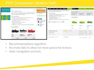 • Recommendations algorithm
• No more tabs to allow for more space for reviews
• Main navigation anchors
PDP Comparison (Bottom Half)
 