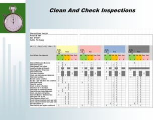 Clean And Check Inspections
 