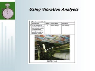 Using Vibration Analysis
 