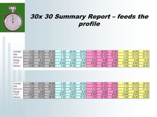 30x 30 Summary Report – feeds the
profile
 