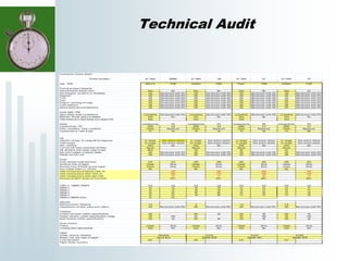 Technical Audit
 