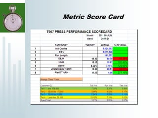Metric Score Card
 