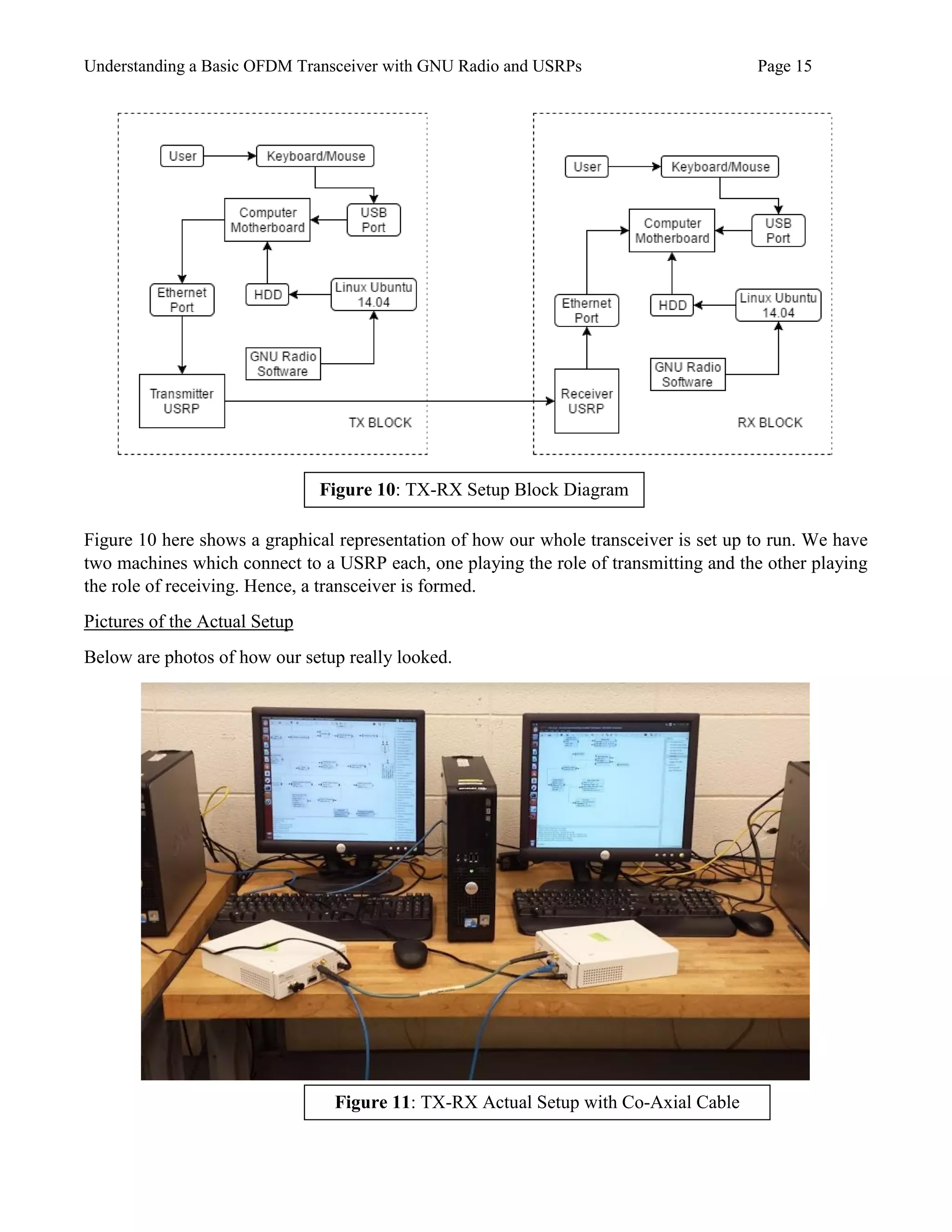 Understanding a Basic OFDM Transceiver with GNU Radio and USRPs Page 15
Figure 10 here shows a graphical representation of how our whole transceiver is set up to run. We have
two machines which connect to a USRP each, one playing the role of transmitting and the other playing
the role of receiving. Hence, a transceiver is formed.
Pictures of the Actual Setup
Below are photos of how our setup really looked.
Figure 10: TX-RX Setup Block Diagram
Figure 11: TX-RX Actual Setup with Co-Axial Cable
 