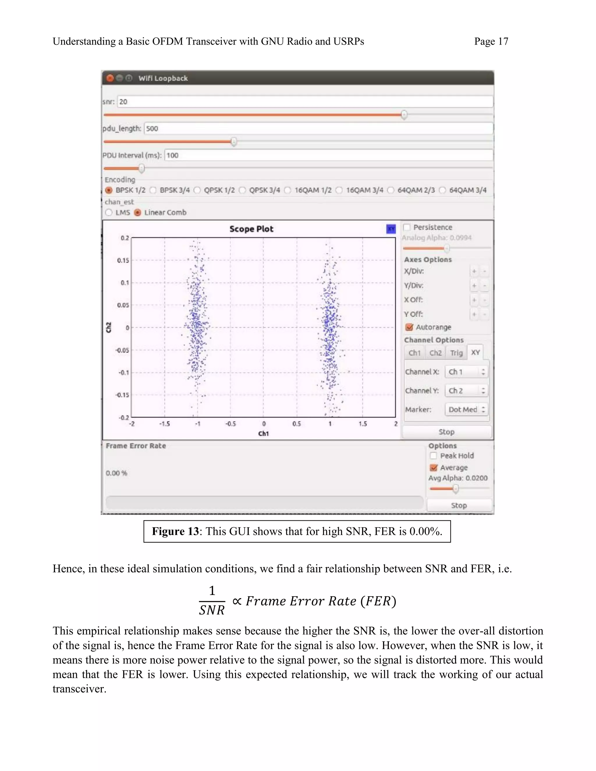 Understanding a Basic OFDM Transceiver with GNU Radio and USRPs Page 17
Hence, in these ideal simulation conditions, we find a fair relationship between SNR and FER, i.e.
1
𝑆𝑁𝑅
∝ 𝐹𝑟𝑎𝑚𝑒 𝐸𝑟𝑟𝑜𝑟 𝑅𝑎𝑡𝑒 (𝐹𝐸𝑅)
This empirical relationship makes sense because the higher the SNR is, the lower the over-all distortion
of the signal is, hence the Frame Error Rate for the signal is also low. However, when the SNR is low, it
means there is more noise power relative to the signal power, so the signal is distorted more. This would
mean that the FER is lower. Using this expected relationship, we will track the working of our actual
transceiver.
Figure 13: This GUI shows that for high SNR, FER is 0.00%.
 