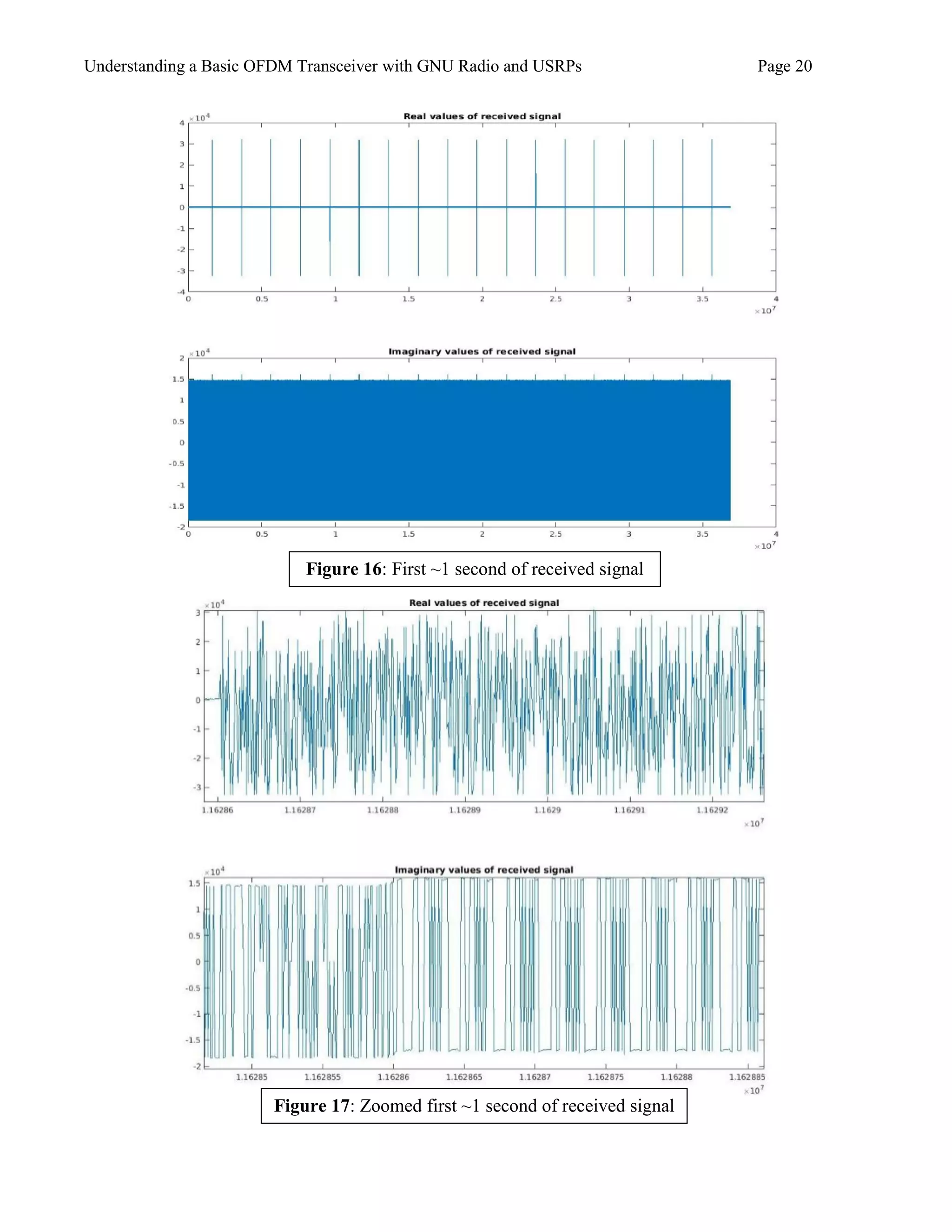 Understanding a Basic OFDM Transceiver with GNU Radio and USRPs Page 20
Figure 16: First ~1 second of received signal
Figure 17: Zoomed first ~1 second of received signal
 