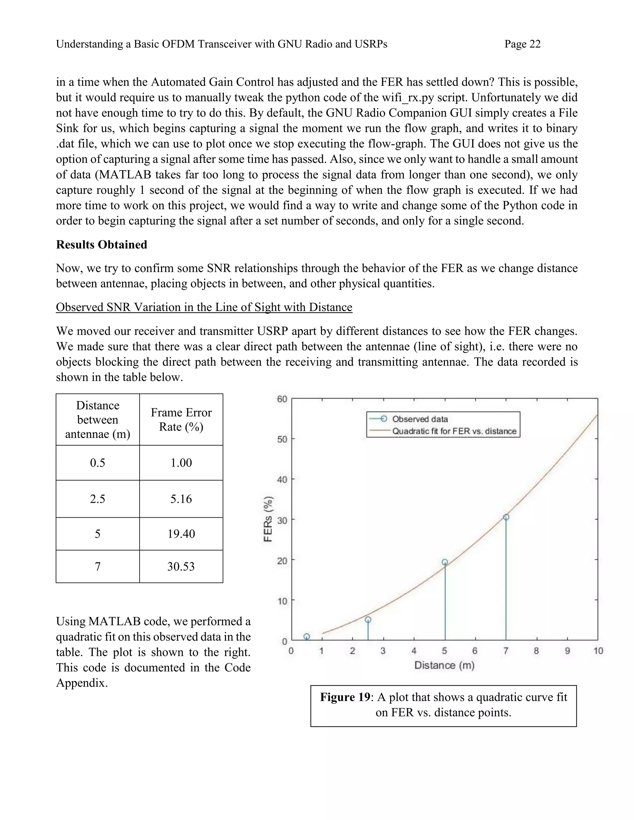 Understanding a Basic OFDM Transceiver with GNU Radio and USRPs Page 22
in a time when the Automated Gain Control has adjusted and the FER has settled down? This is possible,
but it would require us to manually tweak the python code of the wifi_rx.py script. Unfortunately we did
not have enough time to try to do this. By default, the GNU Radio Companion GUI simply creates a File
Sink for us, which begins capturing a signal the moment we run the flow graph, and writes it to binary
.dat file, which we can use to plot once we stop executing the flow-graph. The GUI does not give us the
option of capturing a signal after some time has passed. Also, since we only want to handle a small amount
of data (MATLAB takes far too long to process the signal data from longer than one second), we only
capture roughly 1 second of the signal at the beginning of when the flow graph is executed. If we had
more time to work on this project, we would find a way to write and change some of the Python code in
order to begin capturing the signal after a set number of seconds, and only for a single second.
Results Obtained
Now, we try to confirm some SNR relationships through the behavior of the FER as we change distance
between antennae, placing objects in between, and other physical quantities.
Observed SNR Variation in the Line of Sight with Distance
We moved our receiver and transmitter USRP apart by different distances to see how the FER changes.
We made sure that there was a clear direct path between the antennae (line of sight), i.e. there were no
objects blocking the direct path between the receiving and transmitting antennae. The data recorded is
shown in the table below.
Distance
between
antennae (m)
Frame Error
Rate (%)
0.5 1.00
2.5 5.16
5 19.40
7 30.53
Using MATLAB code, we performed a
quadratic fit on this observed data in the
table. The plot is shown to the right.
This code is documented in the Code
Appendix.
Figure 19: A plot that shows a quadratic curve fit
on FER vs. distance points.
 