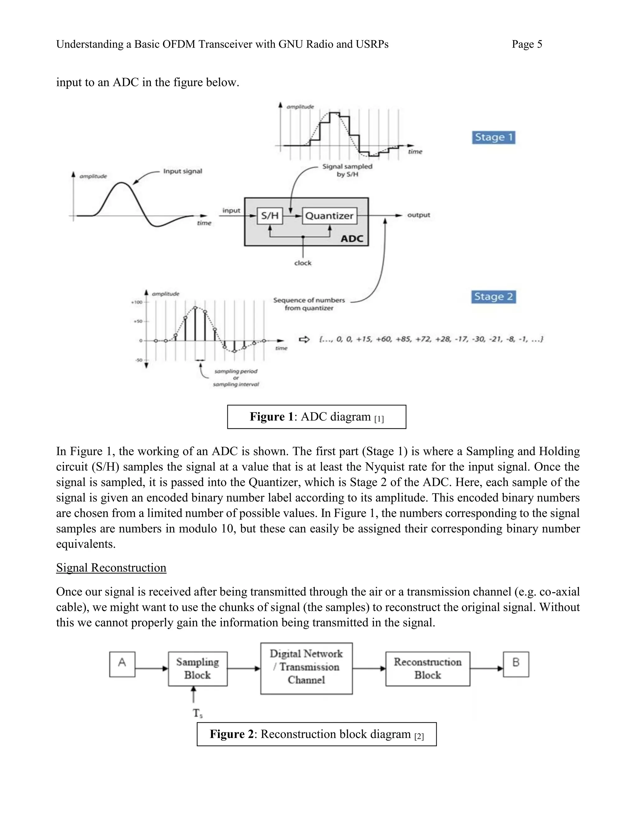 Understanding a Basic OFDM Transceiver with GNU Radio and USRPs Page 5
input to an ADC in the figure below.
In Figure 1, the working of an ADC is shown. The first part (Stage 1) is where a Sampling and Holding
circuit (S/H) samples the signal at a value that is at least the Nyquist rate for the input signal. Once the
signal is sampled, it is passed into the Quantizer, which is Stage 2 of the ADC. Here, each sample of the
signal is given an encoded binary number label according to its amplitude. This encoded binary numbers
are chosen from a limited number of possible values. In Figure 1, the numbers corresponding to the signal
samples are numbers in modulo 10, but these can easily be assigned their corresponding binary number
equivalents.
Signal Reconstruction
Once our signal is received after being transmitted through the air or a transmission channel (e.g. co-axial
cable), we might want to use the chunks of signal (the samples) to reconstruct the original signal. Without
this we cannot properly gain the information being transmitted in the signal.
Figure 1: ADC diagram [1]
Figure 2: Reconstruction block diagram [2]
 