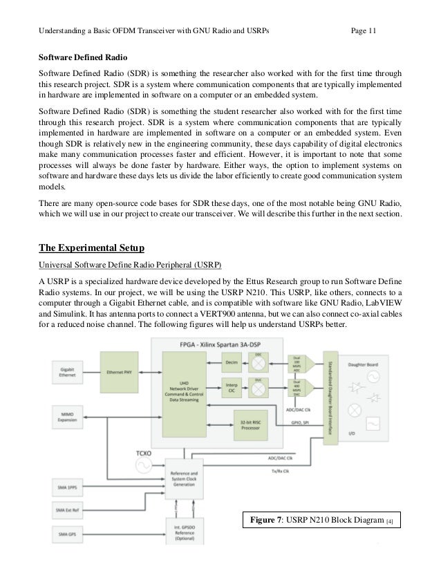 Usrp Project Final Report