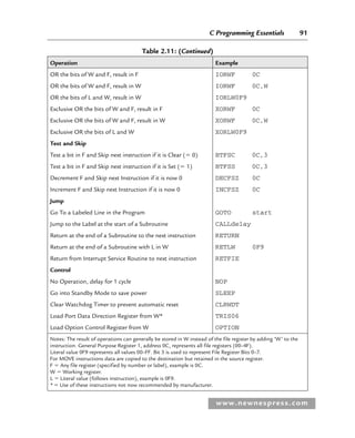 C Programming Essentials 91
www.newnespress.com
Table 2.11: (Continued)
Operation Example
OR the bits of W and F, result in F IORWF 0C
OR the bits of W and F, result in W IORWF 0C,W
OR the bits of L and W, result in W IORLW0F9
Exclusive OR the bits of W and F, result in F XORWF 0C
Exclusive OR the bits of W and F, result in W XORWF 0C,W
Exclusive OR the bits of L and W XORLW0F9
Test and Skip
Test a bit in F and Skip next instruction if it is Clear ( 0) BTFSC 0C,3
Test a bit in F and Skip next instruction if it is Set ( 1) BTFSS 0C,3
Decrement F and Skip next Instruction if it is now 0 DECFSZ 0C
Increment F and Skip next Instruction if it is now 0 INCFSZ 0C
Jump
Go To a Labeled Line in the Program GOTO start
Jump to the Label at the start of a Subroutine CALLdelay
Return at the end of a Subroutine to the next instruction RETURN
Return at the end of a Subroutine with L in W RETLW 0F9
Return from Interrupt Service Routine to next instruction RETFIE
Control
No Operation, delay for 1 cycle NOP
Go into Standby Mode to save power SLEEP
Clear Watchdog Timer to prevent automatic reset CLRWDT
Load Port Data Direction Register from W* TRIS06
Load Option Control Register from W OPTION
Notes: The result of operations can generally be stored in W instead of the file register by adding ‘W’ to the
instruction. General Purpose Register 1, address 0C, represents all file registers (00–4F).
Literal value 0F9 represents all values 00–FF. Bit 3 is used to represent File Register Bits 0–7.
For MOVE instructions data are copied to the destination but retained in the source register.
F  Any file register (specified by number or label), example is 0C.
W  Working register.
L  Literal value (follows instruction), example is 0F9.
* Use of these instructions not now recommended by manufacturer.
Ch02-H8960.indd 91
Ch02-H8960.indd 91 6/10/2008 5:10:50 PM
6/10/2008 5:10:50 PM
 