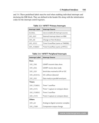 C Peripheral Interfaces 105
www.newnespress.com
Table 3.3: 16F877 Primary Interrupts
Interrupt Label Interrupt Source
GLOBAL Use to enable all interrupt sources
INT_EXT External interrupt detect on RB0
INT_RB Change on Port B detect
INT_RTCC Timer 0 overflow (same as TIMER0)
INT_TIMER0 Timer 0 overflow (same as RTCC)
and 3.4. These predefined labels must be used when enabling individual interrupts and
declaring the ISR block. They are defined in the header file along with the initialization
codes for the interrupt control registers.
Table 3.4: 16F877 Peripheral Interrupts
Interrupt Label Interrupt Source
Ports
INT_TBE USART transmit data done
INT_RDA USART receive data ready
INT_SSP Serial data received at SPI or I2C
INT_BUSCOL I2C collision detected
INT_PSP Data ready at parallel serial port
Timers
INT_TIMER1 Timer 1 overflow
INT_CCP1 Timer 1 capture or compare detect
INT_TIMER2 Timer 2 overflow
INT_CCP2 Timer 2 capture or compare detect
Others
INT_AD Analog-to-digital converter complete
INT_COMP Comparator output change
Ch03-H8960.indd 105
Ch03-H8960.indd 105 6/10/2008 5:07:26 PM
6/10/2008 5:07:26 PM
 