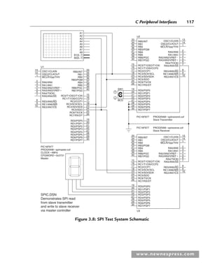 C Peripheral Interfaces 117
www.newnespress.com
RB0/INT
A1
A2
A3
A4
A5
A6
A7
A8
B1[0..7]
B2[0..7]
13 33
34
35
36
37
38
39
40
15
16
17
18
23
24
25
26
19
20
21
22
27
28
29
30
RA0/AN0
RB1
RB2
RB3/PGM
RB4
RB5
RB6/PGC
RB7/PGD
RC0/T1OSO/T1CKl
RC1/T1OSI/CCP2
RC2/CCP1
RC3/SCK/SCL
RC4/SDI/SDA
RC5/SDO
RC6/TX/CK
RC7/RX/DT
RD0/PSP0
RD1/PSP1
RD2/PSP2
RD3/PSP3
RD4/PSP4
RD5/PSP5
RD6/PSP6
RD7/PSP7
RA1/AN1
RA2/AN2/VREF
RA3/AN3/VREF
RA4/T0CKI
RA5/AN4/SS
RE0/AN5/RD
RE1/AN6/WR
RE2/AN7/CS
PlC16F877
PROGRAMspimaster.cof
CLOCK4MHz
CFGWORD0x3731
Master
SPIC.DSN
Demonstrates SPI read
from slave transmitter
and write to slave receiver
via master controller
U1
OSC1/CLKIN
OSC2/CLKOUT
MCLR/Vpp/THV
14
1
2
3
4
5
6
7
8
9
10
RB0/INT
RA0/AN0
RB1
RB2
RB3/PGM
RB4
RB5
RB6/PGC
RB7/PGD
RC0/T1OSO/T1CKl
RC1/T1OSI/CCP2
RC2/CCP1
RC3/SCK/SCL
RC4/SDI/SDA
RC5/SDO
RC6/TX/CK
RC7/RX/DT
RD0/PSP0
RD1/PSP1
RD2/PSP2
RD3/PSP3
RD4/PSP4
RD5/PSP5
RD6/PSP6
RD7/PSP7
PIC16F877 PROGRAMspitransmit.cof
Slave Transmitter
PIC16F877 PROGRAMspireceive.cof
Slave Receiver
RA1/AN1
RA2/AN2/VREF
RA3/AN3/VREF
RA4/TOCKI
RA5/AN4/SS
RE0/AN5/RD
RE1/AN6/WR
RE2/AN7/CS
U2
OSC1/CLKIN
OSC2/CLKOUT
MCLR/Vpp/THV
33
34
35
36
37
38
39
40
15
16
17
18
23
24
25
26
19
SW1
20
21
22
27
BCD
28
29
30
13
14
1
2
3
4
5
6
7
8
9
10
RB0/INT
RA0/AN0
RB1
RB2
RB3/PGM
RB4
RB5
RB6/PGC
RB7/PGD
RC0/T1OSO/T1CKl
RC1/T1OSI/CCP2
RC2/CCP1
RC3/SCK/SCL
RC4/SDI/SDA
RC5/SDO
RC6/TX/CK
RC7/RX/DT
RD0/PSP0
RD1/PSP1
RD2/PSP2
RD3/PSP3
RD4/PSP4
RD5/PSP5
RD6/PSP6
RD7/PSP7
RA1/AN1
RA2/AN2/VREF
RA3/AN3/VREF
RA4/T0CKI
RA5/AN4/SS
RE0/AN5/RD
RE1/AN6/WR
RE2/AN7/CS
U3
OSC1/CLKIN
OSC2/CLKOUT
MCLR/Vpp/THV
33
34
35
36
37
38
39
40
15
16
17
18
23
24
25
26
19
20
21
22
27
28
29
30
13
14
1
2
3
4
5
6
7
8
9
10
Figure 3.8: SPI Test System Schematic
Ch03-H8960.indd 117
Ch03-H8960.indd 117 6/10/2008 5:07:28 PM
6/10/2008 5:07:28 PM
 
