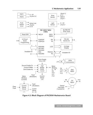 C Mechatronics Applications 139
www.newnespress.com
PIC 16F917 MCU
8 MHz
POT1
POT2
Push
Switch
2,3,4
Reset SW1
In-Circuit
Serial
Programming
Temp
Sensor
Light
Sensor
32.768 kHZ
XTAL Clock
RS 232
Serial Link
3.5-Digit
Display
x8
x4
LEDs
• • • • • • • •
Available I/O
Available I/O
J14
!MCLR
ICSPDAT
ICSPCLK
RA0/AN0
RA1/AN1
RA3/AN3
RA4
RA5/AN4
Drive Supply
5V or 12V
Half
Bridge
Driver
1,2,3,4
Source Enable Px
Control PWMx
Sink Enable Nx
Motor
Winding
0 – 1A
P9
P10
P11
P12
P9 P10
J7
P9
P10
P11
P12
Step
Motor
Optical
Interrupter
2 pulses/rev
Current
Sense
J15
Fault
(Shutdown)
Fault
(Shutdown)
Motor
Winding
Currents
Current
Sense
Circuit
Clear
Fault Curent
Sense
0 – 1V
0 – 5V
J4 pins 3,4
0 – 5V
J4 pin 2
10mV/°C
0°C 
500mV
J4 pin 1
Active Low
J4 pins
6,7,8
DC
Motor
OSC1
OSC2
RX
TX
LCD
RD2/CC
P2
Figure 4.2: Block Diagram of PICDEM Mechatronics Board
Ch04-H8960.indd 139
Ch04-H8960.indd 139 6/10/2008 5:20:26 PM
6/10/2008 5:20:26 PM
 