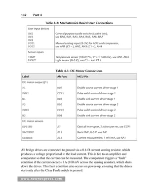 142 Part 4
www.newnespress.com
Table 4.2: Mechatronics Board User Connections
User input devices
SW2 General purpose tactile switches (active low),
SW3 use RA0, RA1, RA3, RA4, RA5, RA6, RA7
SW4
POT1 Manual analog input (0–5V) for ADC and comparator,
POT2 use AN1 (C1), AN2, AN3 (C1), AN4
Sensor inputs
TEMP Temperature sensor (10mV/°C, 0°C  500 mV), use AN1–AN4
LIGHT Light sensor (0–5 V), use C1 and C1
Table 4.3: DC Motor Connections
Label Alt Func MCU Pin
DC motor output (J1)
P1 RD7 Enable source current driver stage 1
PWM1 CCP1 Pulse width control driver stage 1
N1 RD6 Enable sink current driver stage 1
P2 RD5 Enable source current driver stage 2
PWM2 CCP2 Pulse width control driver stage 2
N2 RD4 Enable sink current driver stage 2
DC motor sensors
OPTINT J7 Optical interrupter, 2 pulses per rev, use CCP1
BACKEMF J16 Back EMF, 0–5 V, use RA1
CSENSE J15 Current measurement, 1 mV/mA, use RA1
All bridge drives are connected to ground via a 0.1- current sensing resistor, which
produces a voltage proportional to the load current. This is fed to an amplifier and
comparator so that the current can be measured. The comparator triggers a “fault”
condition if the current exceeds 1 A (100 mV across the sensing resistor), which shuts
down the drives. This fault condition also occurs on power-up, ensuring that the drives
start only after the Clear Fault switch is pressed.
Ch04-H8960.indd 142
Ch04-H8960.indd 142 6/10/2008 5:20:27 PM
6/10/2008 5:20:27 PM
 