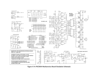 Figure 4.14: PICDEM Mechatronics Board Simulation Schematic
Ch04-H8960.indd
172
Ch04-H8960.indd
172
6/10/2008
5:20:34
PM
6/10/2008
5:20:34
PM
 