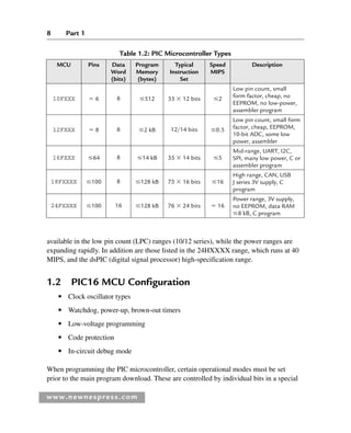 8 Part 1
www.newnespress.com
available in the low pin count (LPC) ranges (10/12 series), while the power ranges are
expanding rapidly. In addition are those listed in the 24HXXXX range, which runs at 40
MIPS, and the dsPIC (digital signal processor) high-specification range.
1.2 PIC16 MCU Configuration
● Clock oscillator types
● Watchdog, power-up, brown-out timers
● Low-voltage programming
● Code protection
● In-circuit debug mode
When programming the PIC microcontroller, certain operational modes must be set
prior to the main program download. These are controlled by individual bits in a special
Table 1.2: PIC Microcontroller Types
MCU Pins Data
Word
(bits)
Program
Memory
(bytes)
Typical
Instruction
Set
Speed
MIPS
Description
10FXXX ⫽ 6 8 ⱕ512 33 ⫻ 12 bits ⱕ2
Low pin count, small
form factor, cheap, no
EEPROM, no low-power,
assembler program
12FXXX ⫽ 8 8 ⱕ2 kB 12/14 bits ⱕ0.5
Low pin count, small form
factor, cheap, EEPROM,
10-bit ADC, some low
power, assembler
16FXXX ⱕ64 8 ⱕ14 kB 35 ⫻ 14 bits ⱕ5
Mid-range, UART, I2C,
SPI, many low power, C or
assembler program
18FXXXX ⱕ100 8 ⱕ128 kB 75 ⫻ 16 bits ⱕ16
High range, CAN, USB
J series 3V supply, C
program
24FXXXX ⱕ100 16 ⱕ128 kB 76 ⫻ 24 bits ⫽ 16
Power range, 3V supply,
no EEPROM, data RAM
ⱕ8 kB, C program
Ch01-H8960.indd 8
Ch01-H8960.indd 8 6/10/2008 4:56:54 PM
6/10/2008 4:56:54 PM
 