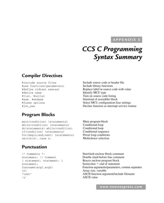 www.newnespress.com
CCS C Programming
Syntax Summary
Compiler Directives
#include source files Include source code or header file
#use functions(parameters) Include library functions
#define oldtext newtext Replace label in source code with value
#device name Identify MCU type
#list, #nolist Turn on source code listing
#asm, #endasm Start/end of assembler block
#fuses options Select MCU configuration fuse settings
#int_xxx Declare function as interrupt service routine
Program Blocks
main(condition) {statements} Main program block
while(condition) {statements} Conditional loop
do{statements} while(condition) Conditional loop
if(condition) {statements} Conditional sequence
for(begin;end;next) {statements} Preset loop conditions
switch(x)..case n: Multichoice selection
Punctuation
/* Comments */ Star/slash enclose block comment
statement; // Comment Double slash before line comment
{ statement; statement; } Braces enclose program block
statement; Semicolon  end of statement
funcname(arg1,arg2) Function arguments/parameters, comma separates
[n] Array size, variable
text ASCII function argument/include filename
'y' ASCII value
A P P E N D I X E
App 5-H8960.indd 239
App 5-H8960.indd 239 6/10/2008 9:33:35 AM
6/10/2008 9:33:35 AM
 