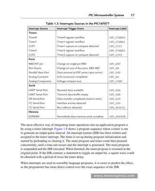 PIC Microcontroller Systems 17
www.newnespress.com
The most effective way of integrating timer operations into an application program is
by using a timer interrupt. Figure 1.9 shows a program sequence where a timer is run
to generate an output pulse interval. An interrupt routine (ISR) has been written and
assigned to the timer interrupt. The timer is set up during program initialization and
started by preloading or clearing it. The main program and timer count then proceed
concurrently, until a time-out occurs and the interrupt is generated. The main program
is suspended and the ISR executed. When finished, the main program is resumed at the
original point. If the ISR contains a statement to toggle an output bit, a square wave could
be obtained with a period of twice the timer delay.
When interrupts are used in assembly language programs, it is easier to predict the effect,
as the programmer has more direct control over the exact sequence of the ISR.
Table 1.3: Interrupts Sources in the PIC16F877
Interrupt Source Interrupt Trigger Event Interrupt Label
Timers
Timer0 Timer0 register overflow INT_TIMER0
Timer1 Timer1 register overflow INT_TIMER1
CCP1 Timer1 capture or compare detected INT_CCP1
Timer2 Timer2 register overflow INT_TIMER2
CCP2 Timer2 capture or compare detected INT_CCP2
Ports
RB0/INT pin Change on single pin RB0 INT_EXT
Port B pins Change on any of four pins, RB4–RB7 INT_RB
Parallel Slave Port Data received at PSP (write input active) INT_PSP
Analog Converter A/D conversion completed INT_AD
Analog Comparator Voltage compare true INT_COMP
Serial
UART Serial Port Received data available INT_RDA
UART Serial Port Transmit data buffer empty INT_TBE
SPI Serial Port Data transfer completed (read or write) INT_SSP
I2
C Serial Port Interface activity detected INT_SSP
I2
C Serial Port Bus collision detected INT_BUSCOL
Memory
EEPROM Nonvolatile data memory write complete INT_EEPROM
Ch01-H8960.indd 17
Ch01-H8960.indd 17 6/10/2008 4:56:58 PM
6/10/2008 4:56:58 PM
 