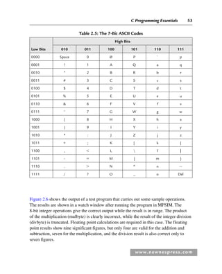 C Programming Essentials 53
www.newnespress.com
Table 2.5: The 7-Bit ASCII Codes
Low Bits
High Bits
010 011 100 101 110 111
0000 Space 0 @ P ` p
0001 ! 1 A Q a q
0010  2 B R b r
0011 # 3 C S c s
0100 $ 4 D T d t
0101 % 5 E U e u
0110  6 F V f v
0111 ' 7 G W g w
1000 ( 8 H X h x
1001 ) 9 I Y i y
1010 * : J Z j z
1011  ; K [ k {
1100 ,  L  l |
1101 -  M ] m }
1110 .  N ^ n ⬃
1111 / ? O _ o Del
Figure 2.6 shows the output of a test program that carries out some sample operations.
The results are shown in a watch window after running the program in MPSIM. The
8-bit integer operations give the correct output while the result is in range. The product
of the multiplication (mulbyte) is clearly incorrect, while the result of the integer division
(divbyte) is truncated. Floating point calculations are required in this case. The floating
point results show nine significant figures, but only four are valid for the addition and
subtraction, seven for the multiplication, and the division result is also correct only to
seven figures.
Ch02-H8960.indd 53
Ch02-H8960.indd 53 6/10/2008 5:10:45 PM
6/10/2008 5:10:45 PM
 
