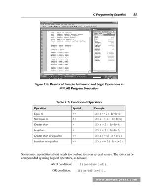 C Programming Essentials 55
www.newnespress.com
Figure 2.6: Results of Sample Arithmetic and Logic Operations in
MPLAB Program Simulation
Table 2.7: Conditional Operators
Operation Symbol Example
Equal to == if(a==0) b=b+5;
Not equal to != if(a != 1) b=b+4;
Greater than  if(a  2) b=b+3;
Less than  if(a  3) b=b+2;
Greater than or equal to = if(a4) b=b+1;
Less than or equal to = if(a  5) b=b+0;
Sometimes, a conditional test needs to combine tests on several values. The tests can be
compounded by using logical operators, as follows:
AND condition: if((ab)(c=d))…
OR condition: if((ab)||(c=d))…
Ch02-H8960.indd 55
Ch02-H8960.indd 55 6/10/2008 5:10:45 PM
6/10/2008 5:10:45 PM
 