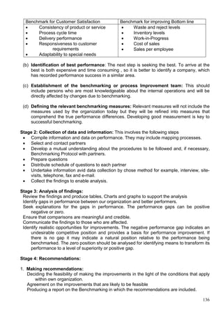 136
Benchmark for Customer Satisfaction Benchmark for improving Bottom line
 Consistency of product or service
 Process cycle time
 Delivery performance
 Responsiveness to customer
requirements
 Adaptability to special needs
 Waste and reject levels
 Inventory levels
 Work-in-Progress
 Cost of sales
 Sales per employee
(b) Identification of best performance: The next step is seeking the best. To arrive at the
best is both expensive and time consuming , so it is better to identify a company, which
has recorded performance success in a similar area.
(c) Establishment of the benchmarking or process Improvement team: This should
include persons who are most knowledgeable about the internal operations and will be
directly affected by changes due to benchmarking.
(d) Defining the relevant benchmarking measures: Relevant measures will not include the
measures used by the organization today but they will be refined into measures that
comprehend the true performance differences. Developing good measurement is key to
successful benchmarking.
Stage 2: Collection of data and information: This involves the following steps
 Compile information and data on performance. They may include mapping processes.
 Select and contact partners
 Develop a mutual understanding about the procedures to be followed and, if necessary,
Benchmarking Protocol with partners.
 Prepare questions
 Distribute schedule of questions to each partner
 Undertake information avid data collection by chose method for example, interview, site-
visits, telephone, fax and e-mail.
 Collect the findings to enable analysis.
Stage 3: Analysis of findings:
Review the findings and produce tables, Charts and graphs to support the analysis
Identify gaps in performance between our organization and better performers.
Seek explanations for the gaps in performance. The performance gaps can be positive
negative or zero.
Ensure that comparisons are meaningful and credible.
Communicate the findings to those who are affected.
Identify realistic opportunities for improvements. The negative performance gap indicates an
undesirable competitive position and provides a basis for performance improvement. If
there is no gap it may indicate a natural position relative to the performance being
benchmarked. The zero position should be analysed for identifying means to transform its
performance to a level of superiority or positive gap.
Stage 4: Recommendations:
1. Making recommendations:
Deciding the feasibility of making the improvements in the light of the conditions that apply
within own organization.
Agreement on the improvements that are likely to be feasible
Producing a report on the Benchmarking in which the recommendations are included.
 