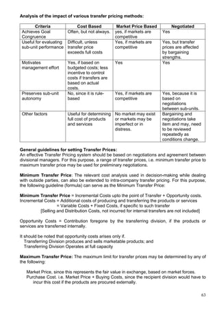 63
Analysis of the impact of various transfer pricing methods:
Criteria Cost Based Market Price Based Negotiated
Achieves Goal
Congruence
Often, but not always. yes, if markets are
competitive
Yes
Useful for evaluating
sub-unit performance
Difficult, unless
transfer price
exceeds full costs
Yes, if markets are
competitive
Yes, but transfer
prices are affected
by bargaining
strengths.
Motivates
management effort
Yes, if based on
budgeted costs; less
incentive to control
costs if transfers are
based on actual
costs.
Yes Yes
Preserves sub-unit
autonomy
No, since it is rule-
based
Yes, if markets are
competitive
Yes, because it is
based on
negotiations
between sub-units.
Other factors Useful for determining
full cost of products
and services
No market may exist
or markets may be
imperfect or in
distress.
Bargaining and
negotiations take
item and may, need
to be reviewed
repeatedly as
conditions change.
General guidelines for setting Transfer Prices:
An effective Transfer Pricing system should be based on negotiations and agreement between
divisional managers. For this purpose, a range of transfer prices, i.e. minimum transfer price to
maximum transfer price may be used for preliminary negotiations.
Minimum Transfer Price: The relevant cost analysis used in decision-making while dealing
with outside parties, can also be extended to intra-company transfer pricing. For this purpose,
the following guideline (formula) can serve as the Minimum Transfer Price:
Minimum Transfer Price = Incremental Costs upto the point of Transfer + Opportunity costs.
Incremental Costs = Additional costs of producing and transferring the products or services
= Variable Costs + Fixed Costs, if specific to such transfer
[Selling and Distribution Costs, not incurred for internal transfers are not included]
Opportunity Costs = Contribution foregone by the transferring division, if the products or
services are transferred internally.
It should be noted that opportunity costs arises only if.
Transferring Division produces and sells marketable products; and
Transferring Division Operates at full capacity
Maximum Transfer Price: The maximum limit for transfer prices may be determined by any of
the following:
Market Price, since this represents the fair value in exchange, based on market forces.
Purchase Cost. i.e. Market Price + Buying Costs, since the recipient division would have to
incur this cost if the products are procured externally.
 