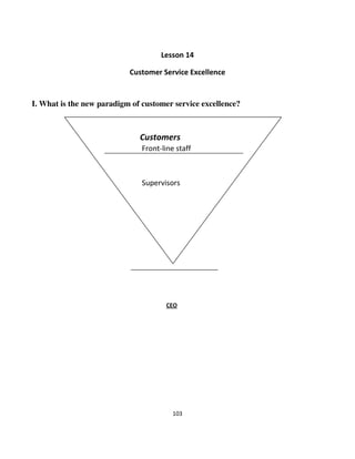 Lesson 14

                           Customer Service Excellence


I. What is the new paradigm of customer service excellence?



                              Customers
                               Front-line staff



                               Supervisors




                                      CEO




                                         103
 