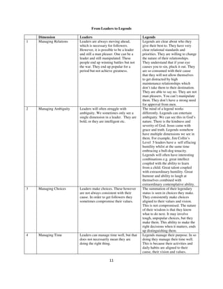 From Leaders to Legends

    Dimension            Leaders                                  Legends
1   Managing Relations   Leaders are always moving ahead,         Legends are clear about who they
                         which is necessary for followers.        give their best to. They have very
                         However, it is possible to be a leader   clear relational standards and
                         and still a man pleaser. One can be a    priorities. They are willing to change
                         leader and still manipulated. These      the nature of their relationships.
                         people end up winning battles but not    They understand that if your eye
                         the war. They end up popular for a       causes you to sin, pluck it out. They
                         period but not achieve greatness.        are so consumed with their cause
                                                                  that they will not allow themselves
                                                                  to get distracted by high
                                                                  maintenance relationships which
                                                                  don’t take them to their destination.
                                                                  They are able to say no. They are not
                                                                  man pleasers. You can’t manipulate
                                                                  them. They don’t have a strong need
                                                                  for approval from men.
2   Managing Ambiguity   Leaders will often struggle with         The mind of a legend works
                         ambiguity. We sometimes only see a       differently. Legends can entertain
                         single dimension in a leader. They are   ambiguity. We can see this in God’s
                         bold, or they are intelligent etc.       nature. There is the kindness and
                                                                  severity of God. Jesus came with
                                                                  grace and truth. Legends somehow
                                                                  have multiple dimensions we see in
                                                                  them. For example, Jim Collin’s
                                                                  Level 5 leaders have a self effacing
                                                                  humility whilst at the same time
                                                                  embracing a bull-dog tenacity.
                                                                  Legends will often have interesting
                                                                  combinations e.g. great intellect
                                                                  coupled with the ability to learn
                                                                  from a child. Great talent coupled
                                                                  with extraordinary humility. Great
                                                                  humour and ability to laugh at
                                                                  themselves combined with
                                                                  extraordinary contemplative ability.
3   Managing Choices     Leaders make choices. These however      The summation of their legendary
                         are not always consistent with their     status is seen in choices they make.
                         cause. In order to get followers they    They consistently make choices
                         sometimes compromise their values.       aligned to their values and vision.
                                                                  This is not compromised. The nature
                                                                  of their wisdom is that they know
                                                                  what to do next. It may involve
                                                                  tough, unpopular choices, but they
                                                                  make them. This ability to make the
                                                                  right decisions when it matters, ends
                                                                  up distinguishing them.
4   Managing Time        Leaders can manage time well, but that   Legends manage their purpose. In so
                         does not necessarily mean they are       doing they manage their time well.
                         doing the right thing.                   This is because their activities and
                                                                  daily habits are aligned to their
                                                                  cause, their vision and values.

                                             11
 