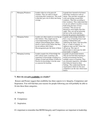 5      Managing Weakness      Leaders often try to be great all-            Legends have learned to be honest
                              rounders. They are often in denial            about their weaknesses with no
                              concerning their weaknesses. The result       shame. They put their strengths to
                              is that they put a lot of effort into being   work and manage around their
                              average.                                      weakness. They hire according to
                                                                            their weakness. They understand that
                                                                            we are not called to socialize or team
                                                                            build along the lines of least
                                                                            resistance. They do not see
                                                                            themselves more highly than they
                                                                            ought. They can end up attracting
                                                                            the best in the world and they
                                                                            become the greatest cheerleaders.
6      Managing Failure       Leaders are often experts at covering up      Legends acknowledge failure but
                              their failures. They might react by           have a way of learning from it and
                              overcompensating for their failures           putting it behind them and
                              without acknowledging them. Others            embracing the future. Paul describes
                              dwell so much on past failure that they       this as a mark of maturity. A
                              do not embrace their future.                  righteous man can fall 7 times but
                              Discouragement gets the better of them.       still get up. This type of
                                                                            perseverance is necessary for shift
                                                                            from leader to legend.
7      Managing Learning      Leaders acquire lots of knowledge but         Legends are passionate learners.
                              don’t always learn. Learning is the           They do not limit their learning to
                              acquisition of knowledge resulting in a       formal environments but have
                              change of mind and change of behavior.        multiple sources of learning. They
                              Passion for knowledge is not the same         are extremely inquisitive, and adjust
                              as a passion for learning.                    their behavior based on their
                                                                            findings. They understand that the
                                                                            organizations which are the most
                                                                            competitive are the ones which learn
                                                                            fastest.



    V. How do you gain credibility as a leader?

     Kouzes and Posner suggest that credibility has three aspects to it: Integrity, Competence and
    Inspiration. You will find that your reasons for people following you will probably be able to
    fit into these three categories.


    A. Integrity


    B. Competence

    C. Inspiration.


    It’s important to remember that BOTH Integrity and Competence are important in leadership.

                                                   12
 