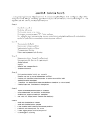 Appendix I – Leadership Research
I asked a group of approximately 102 participants from 40 companies (many Blue Chip) to divide into 13 groups and give 5 key
strategies/leadershifts (Changes in leadership approach) necessary in South African business leadership. This took place on 14/15
September 2008. The following were the responses I received.

Group 1

    •     Boundaryless (no silos)
    •     Positioning right people
    •     People seen as an asset not an expense
    •     Performance ownership program (POP). Parking bay issues.
    •     Live and die for values (uncompromising customer service, integrity, winning through teamwork, professionalism,
          passion for brand, effective communication, long-term customer relations)

Group 2
    •     Communication (feedback)
    •     Empowerment (with accountability)
    •     Implementation (not just good ideas)
    •     Clear purpose and direction
    •     Fairness and transparency (with diversity)

Group 3
    •     Reduce power distance (interact beyond problems)
    •     Encourage ownership (knowing the bigger picture)
    •     Getting feedback
    •     Integrity
    •     Behaving how you want others to
    •     Showing commitment

Group 4
    •     People are important and must be seen as an asset
    •     Knowing your team so you can influence them (profiling)
    •     Knowing your powerbase (using influence and not position power/pulling rank)
    •     Authenticity (being an example)
    •     Vulnerability (not being afraid to expose your weakness, although do so with discretion)
    •     Knowing how to play chess (positions of people etc)

Group 5
    •     Strategy formulation (multidirectional not top down)
    •     People empowerment (not centralized, not delegating)
    •     Breaking from mediocrity (celebrating innovation)
    •     Role clarity (not jumping lines of command, role ambiguity)

Group 6
    •     Break away from patriarchal contract
    •     Break away from hierarchical approach
    •     Create feedback culture (including implementing feedback)
    •     Celebrating and including all in your success
    •     Leaders stepping back so team can enjoy success
    •     Establishing brave leadership

                                                               14
 