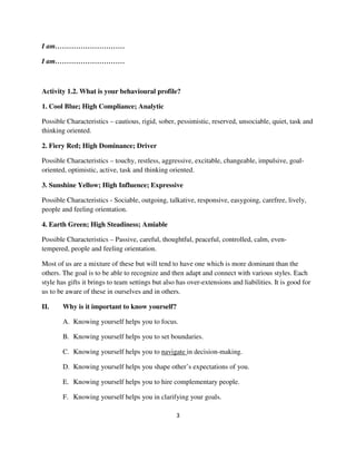 I am…………………………

I am…………………………



Activity 1.2. What is your behavioural profile?

1. Cool Blue; High Compliance; Analytic

Possible Characteristics – cautious, rigid, sober, pessimistic, reserved, unsociable, quiet, task and
thinking oriented.

2. Fiery Red; High Dominance; Driver

Possible Characteristics – touchy, restless, aggressive, excitable, changeable, impulsive, goal-
oriented, optimistic, active, task and thinking oriented.

3. Sunshine Yellow; High Influence; Expressive

Possible Characteristics - Sociable, outgoing, talkative, responsive, easygoing, carefree, lively,
people and feeling orientation.

4. Earth Green; High Steadiness; Amiable

Possible Characteristics – Passive, careful, thoughtful, peaceful, controlled, calm, even-
tempered, people and feeling orientation.

Most of us are a mixture of these but will tend to have one which is more dominant than the
others. The goal is to be able to recognize and then adapt and connect with various styles. Each
style has gifts it brings to team settings but also has over-extensions and liabilities. It is good for
us to be aware of these in ourselves and in others.

II.     Why is it important to know yourself?

        A. Knowing yourself helps you to focus.

        B. Knowing yourself helps you to set boundaries.

        C. Knowing yourself helps you to navigate in decision-making.

        D. Knowing yourself helps you shape other’s expectations of you.

        E. Knowing yourself helps you to hire complementary people.

        F. Knowing yourself helps you in clarifying your goals.

                                                   3
 