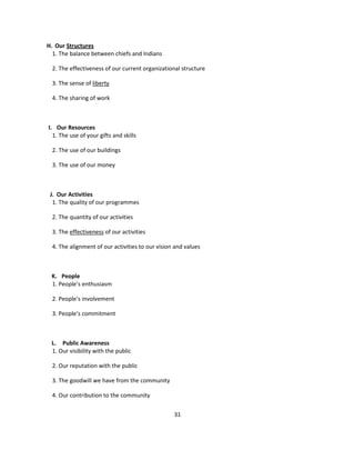 H. Our Structures
  1. The balance between chiefs and Indians

  2. The effectiveness of our current organizational structure

  3. The sense of liberty

  4. The sharing of work



I. Our Resources
  1. The use of your gifts and skills

  2. The use of our buildings

  3. The use of our money



 J. Our Activities
  1. The quality of our programmes

  2. The quantity of our activities

  3. The effectiveness of our activities

  4. The alignment of our activities to our vision and values



 K. People
 1. People’s enthusiasm

  2. People’s involvement

  3. People’s commitment



 L. Public Awareness
 1. Our visibility with the public

  2. Our reputation with the public

  3. The goodwill we have from the community

  4. Our contribution to the community


                                                  31
 