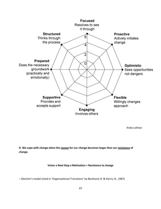 Andy Lothian




D. We cope with change when the reason for our change becomes larger than our resistance of
change.



                         Vision x Next Step x Motivation > Resistance to change



– Gleicher’s model (cited in ‘Organizational Transitions’ by Beckhard, R. & Harris, R., 1987)


                                                    47
 