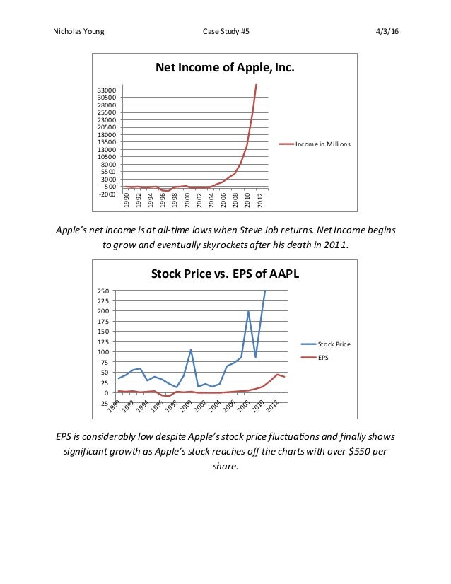 5 why investigation picture