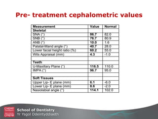 School of Dentistry
Yr Ysgol Ddeintyddiaeth
Pre- treatment cephalometric values
 