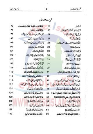 Tafsir Durr e Mansoor Vol2 Urdu