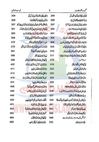 Tafsir Durr e Mansoor Vol2 Urdu