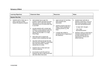 © UCLES 2003
Scheme of Work
Learning Objectives Classroom Ideas Resources Notes
Session Plan One
· students work on their own, in
pairs or groups to freely
explore the graphics program
· demonstrate how to open the
program. Explain that there are tools
they can use to make their drawing
interesting but do not show them how
to use them
· provide students with a simple task
related to current classroom learning
e.g. ‘draw something/many things
starting with the letter ‘b’ or ‘draw
three things’
· allow them time to explore the
program while completing their task
· stop them half way through the task
and bring them together to share what
they have discovered. Teacher
records this on a chart.
· students return to their work and
continue exploring
· do not save or print this work but
students may like to walk around and
see what others have done
· paper and pen for recording
what students have
discovered
· graphics program that has a
range of tools available for
creating pictures e.g. MS
Paint
· a simple task related to
something that is happening in
the classroom
· students learn well with an
element of discovery. Focus on
them becoming aware of what
they have learned/discovered
- ‘to begin with I thought…’
- ‘now I have
learned/discovered...’
· working in pairs is a good way to
introduce something new as it
provides students with an
opportunity to discuss and
extend learning
 