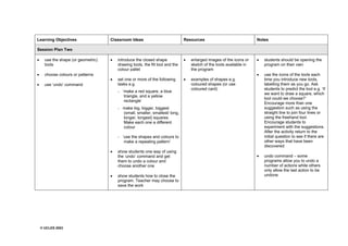 © UCLES 2003
Learning Objectives Classroom Ideas Resources Notes
Session Plan Two
· use the shape (or geometric)
tools
· choose colours or patterns
· use ‘undo’ command
· introduce the closed shape
drawing tools, the fill tool and the
colour pallet
· set one or more of the following
tasks e.g.
- ‘make a red square, a blue
triangle, and a yellow
rectangle’
- make big, bigger, biggest
(small, smaller, smallest/ long,
longer, longest) squares.
Make each one a different
colour
- ‘use the shapes and colours to
make a repeating pattern’
· show students one way of using
the ‘undo’ command and get
them to undo a colour and
choose another one
· show students how to close the
program. Teacher may choose to
save the work
· enlarged images of the icons or
sketch of the tools available in
the program
· examples of shapes e.g.
coloured shapes (or use
coloured card)
· students should be opening the
program on their own
· use the icons of the tools each
time you introduce new tools,
labelling them as you go. Ask
students to predict the tool e.g. ‘If
we want to draw a square, which
tool could we choose?’
Encourage more than one
suggestion such as using the
straight line to join four lines or
using the freehand tool.
Encourage students to
experiment with the suggestions.
After the activity return to the
initial question to see if there are
other ways that have been
discovered
· undo command – some
programs allow you to undo a
number of actions while others
only allow the last action to be
undone
 