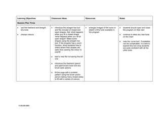 © UCLES 2003
Learning Objectives Classroom Ideas Resources Notes
Session Plan Three
· use the freehand and straight
line tools
· choose colours
· introduce the straight line tool
and the concept of closed and
open shapes. Ask ‘what happens
when you fill a closed shape’
‘what happens when you fill an
open shape?’ Make some
shapes using the straight line
tool. If the program has a zoom
function, show students how to
check where their shapes are
open thus causing the colour to
overfill
· start a new file not saving the old
one
· introduce the freehand (pencil
and paint brush) tools and any
brush style options
· fill the page with a scribble
pattern using the brush and/or
pencil making many closed areas
to fill with a variety of colours
· enlarged images of the icons or
sketch of the tools available in
the program
· students should open and close
the program on their own
· continue to label any new tools
on the chart
· note the ‘curve tool’, if available,
can be complicated. It is best to
explore this tool once students
are quite confident with all the
other tools
 
