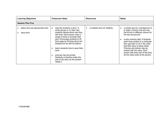 © UCLES 2003
Learning Objectives Classroom Ideas Resources Notes
Session Plan Five
· select and use appropriate tools
· save work
· read the students a story. In
small groups or on their own
students decide which part they
will draw. Each person uses a
range of tools to recreate their
part. Encourage students to fill
their page by thinking about the
background as well as objects
· teach students how to save their
work
· pictures may be printed.
Students or teacher writes the
part of the story as the student
retells it
· a suitable story for retelling · a simple way for a background is
to draw a horizon line and use
the fill tool in different colours for
the sky and ground
· a story sharing idea: If students
each have access to a computer
then get them to sit in the order
that their story is being retold.
Pictures and stories may be
shared with the class. Each
person tells their part of the story
as the class looks at the picture.
 